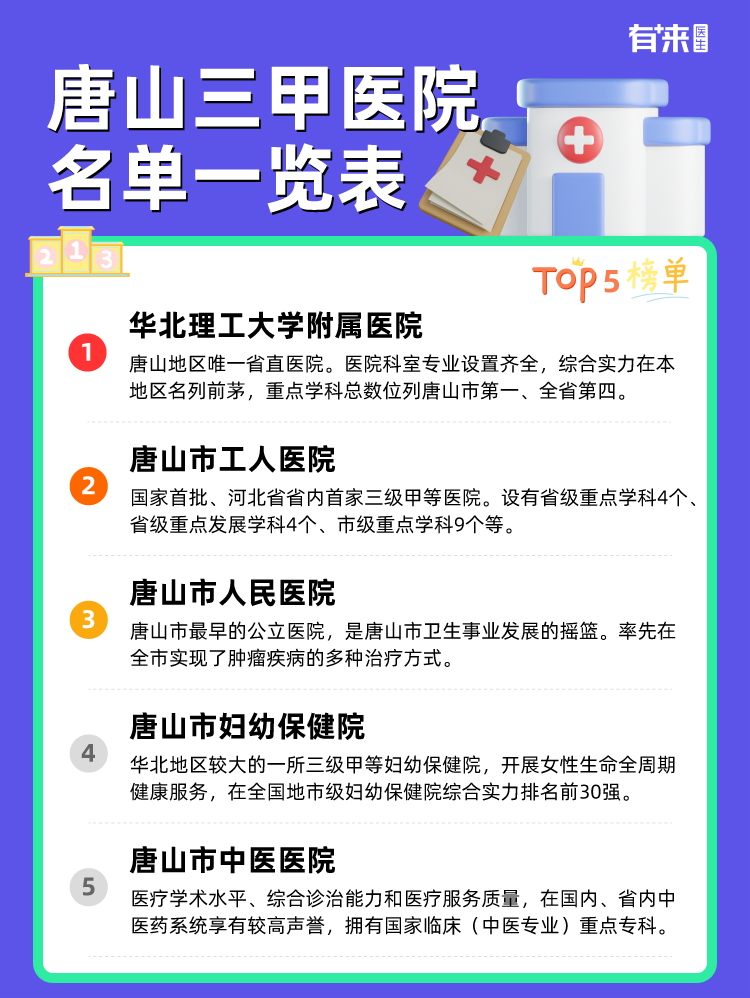 唐山三甲医院名单一览表