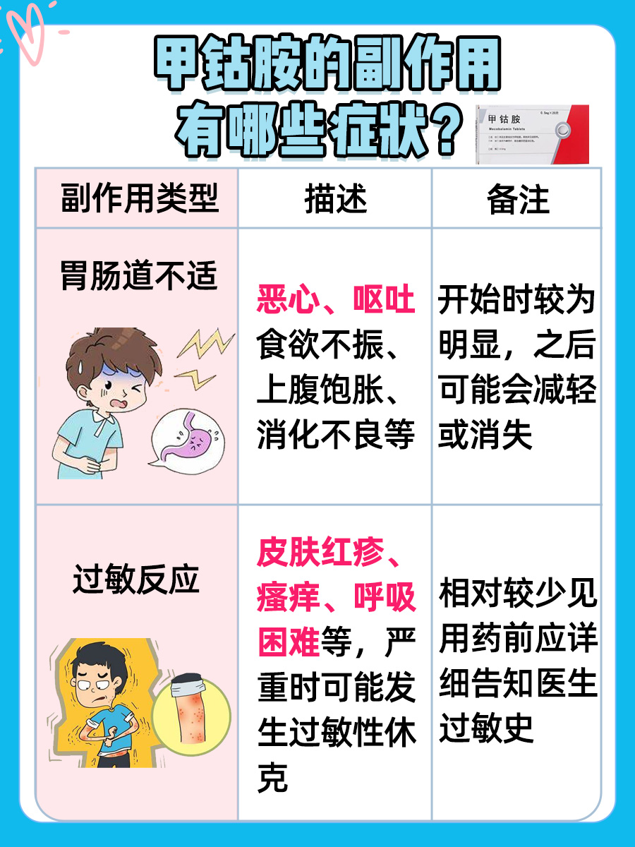 甲钴胺副作用知多少？这些症状要留意