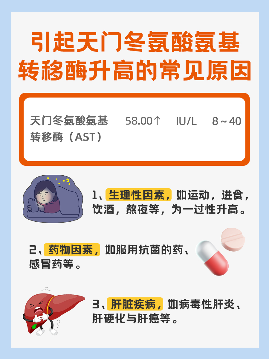 天门冬氨酸氨基转移酶高，是怎么回事？