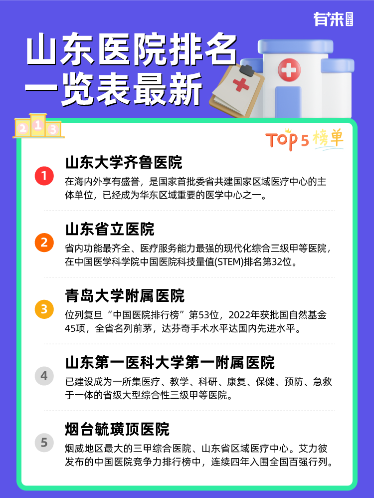 山东医院排名一览表