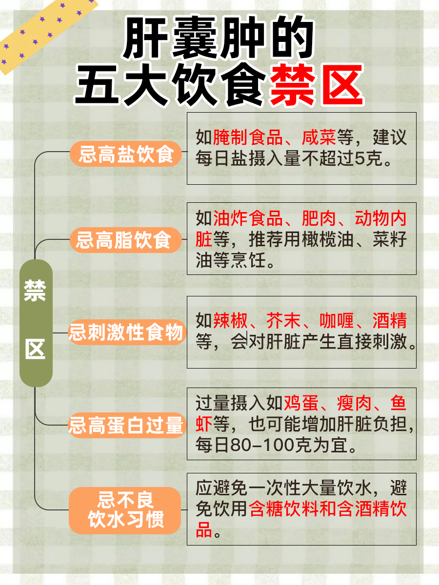 肝囊肿饮食五大禁区，你踩了吗？