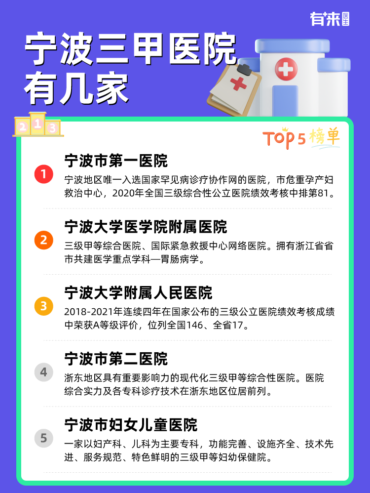 宁波三甲医院有几家