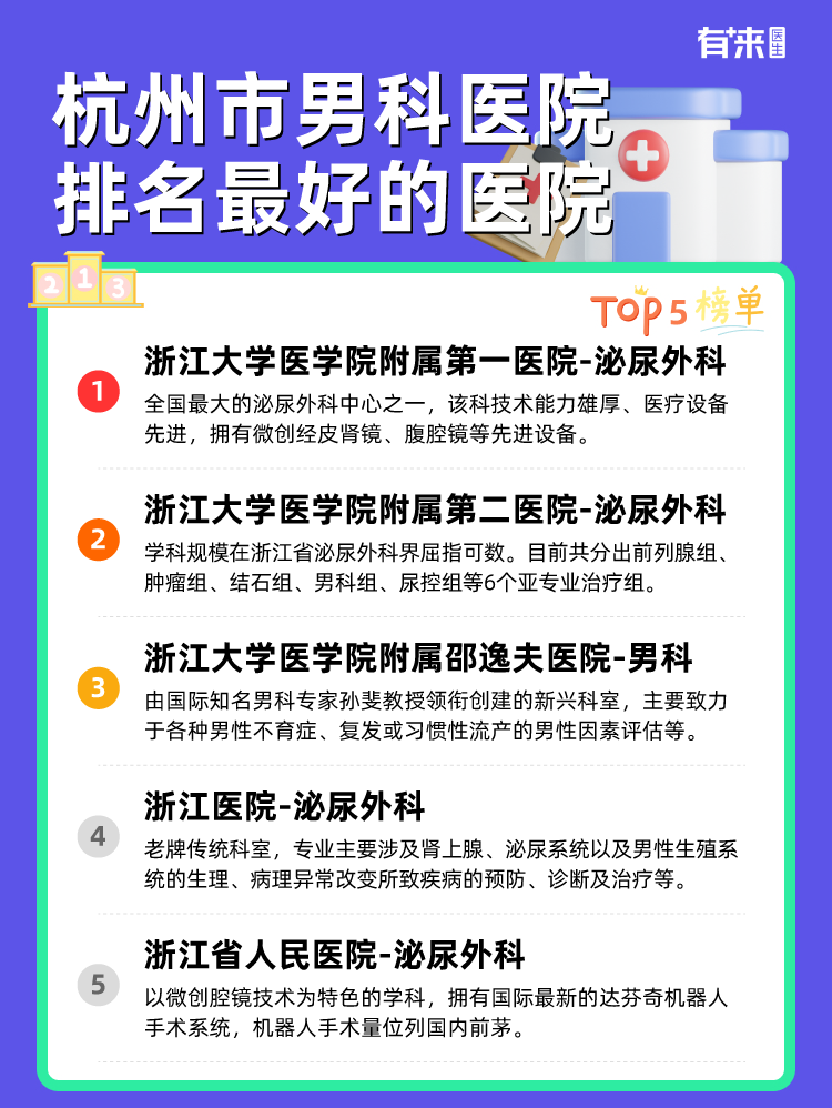 杭州市男科医院排名比较好的医院