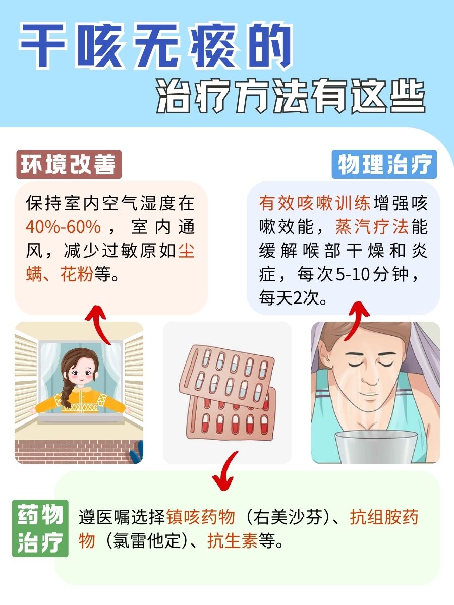 速解干咳无痰：高效治疗与快速缓解的小妙招