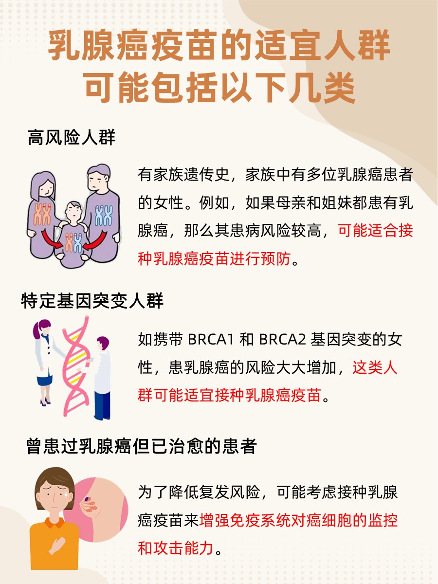 乳腺癌疫苗三针价格一览，关注健康投资