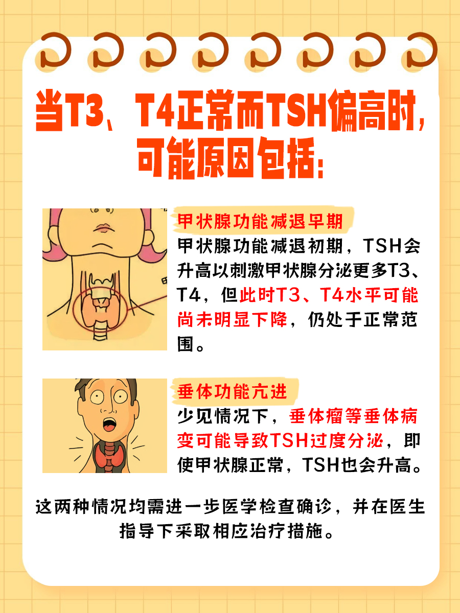T3、T4正常，但促甲状腺激素偏高？