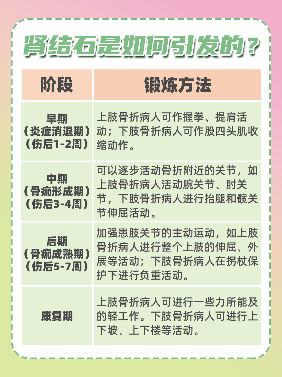 一文读懂：骨折肿胀多久能消肿