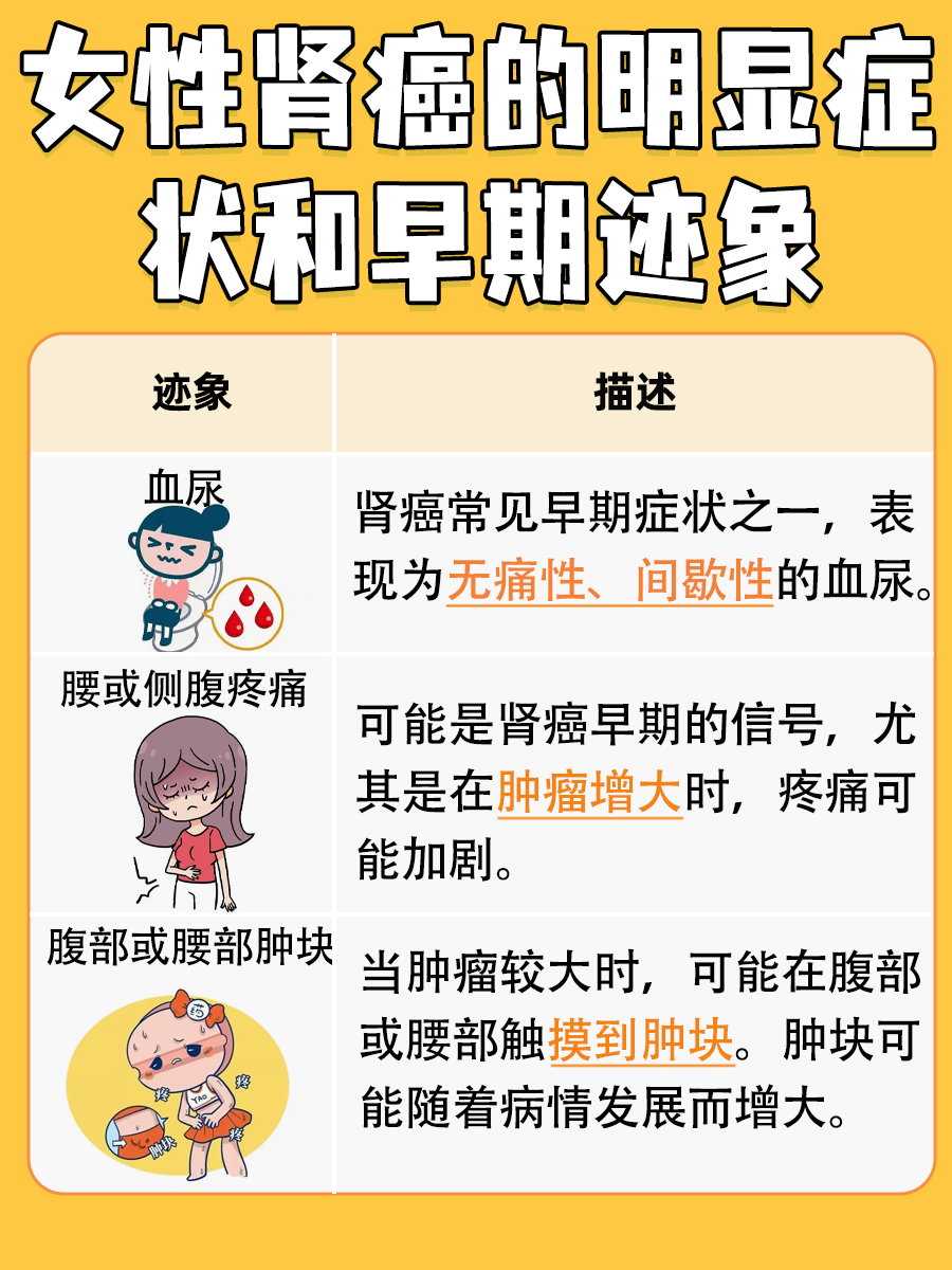 警惕女性健康：早期肾癌的信号与征兆