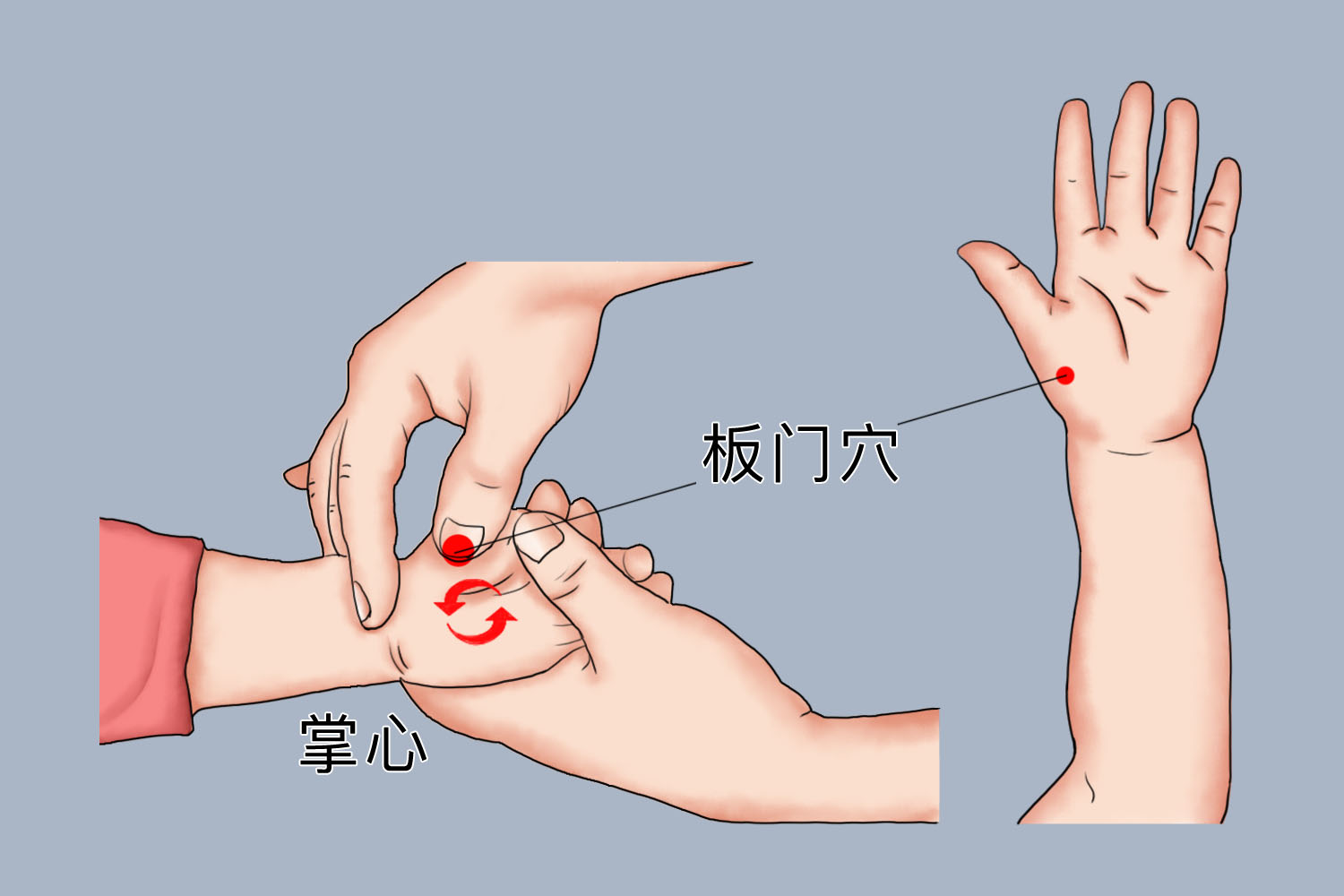 助消化按摩掌心板门穴图