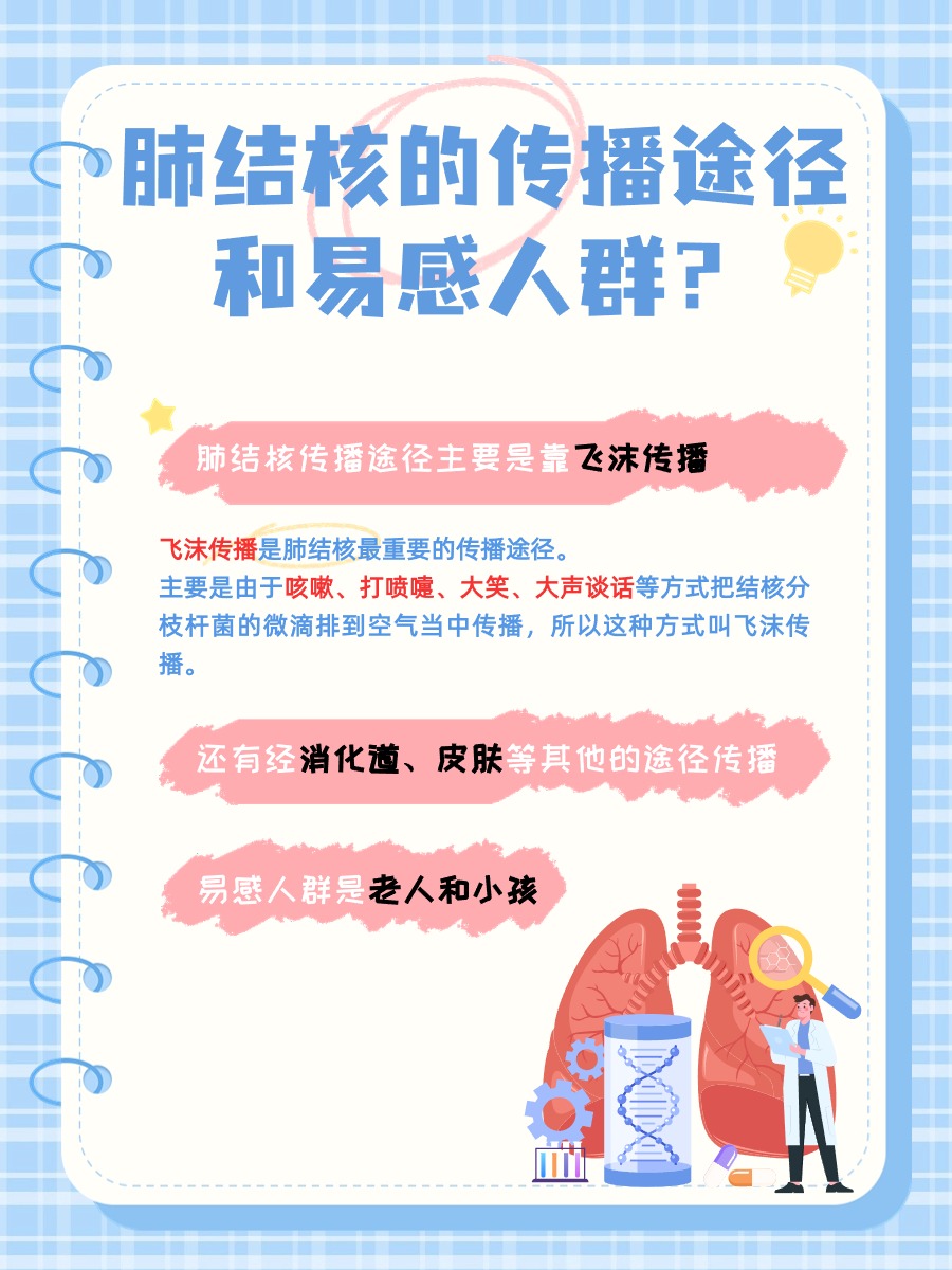 医生在线教你：接触肺结核后怎么办？