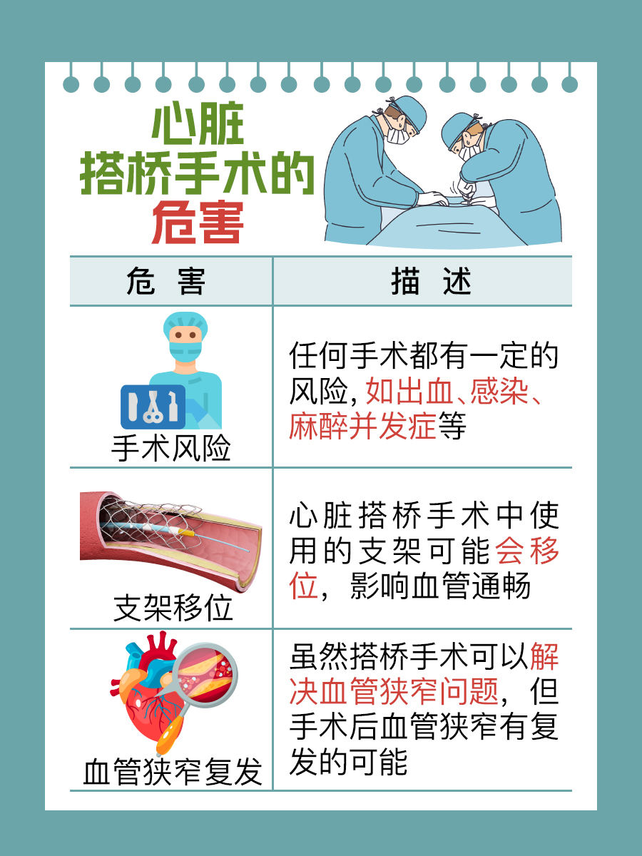 什么情况下需要心脏搭桥手术：了解手术的适应症