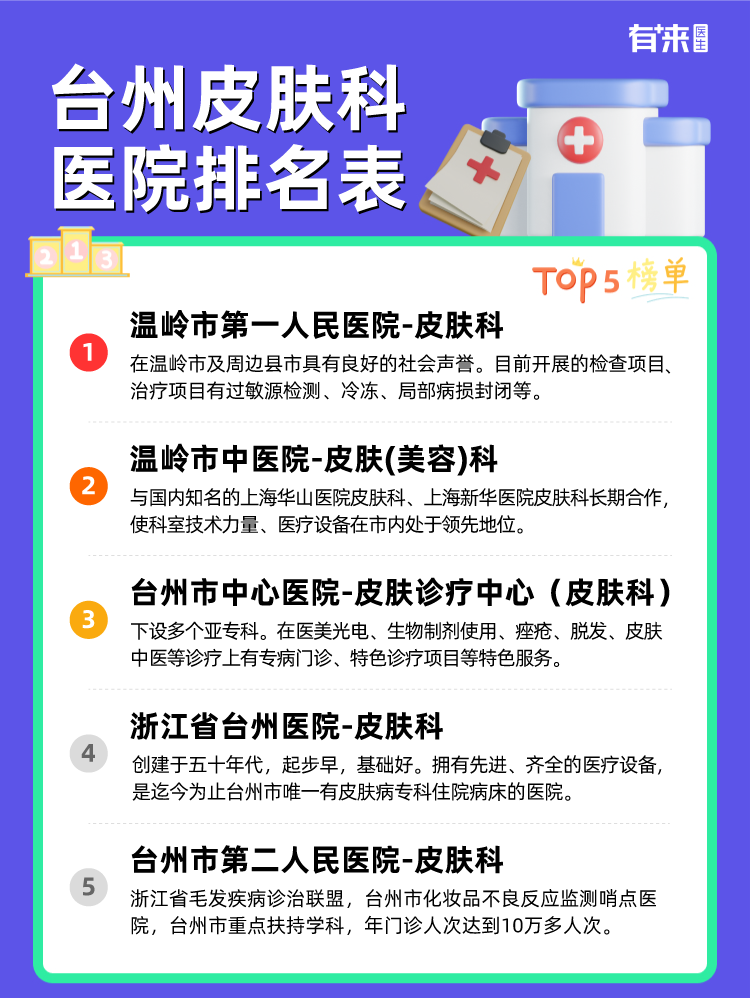 台州皮肤科医院排名表