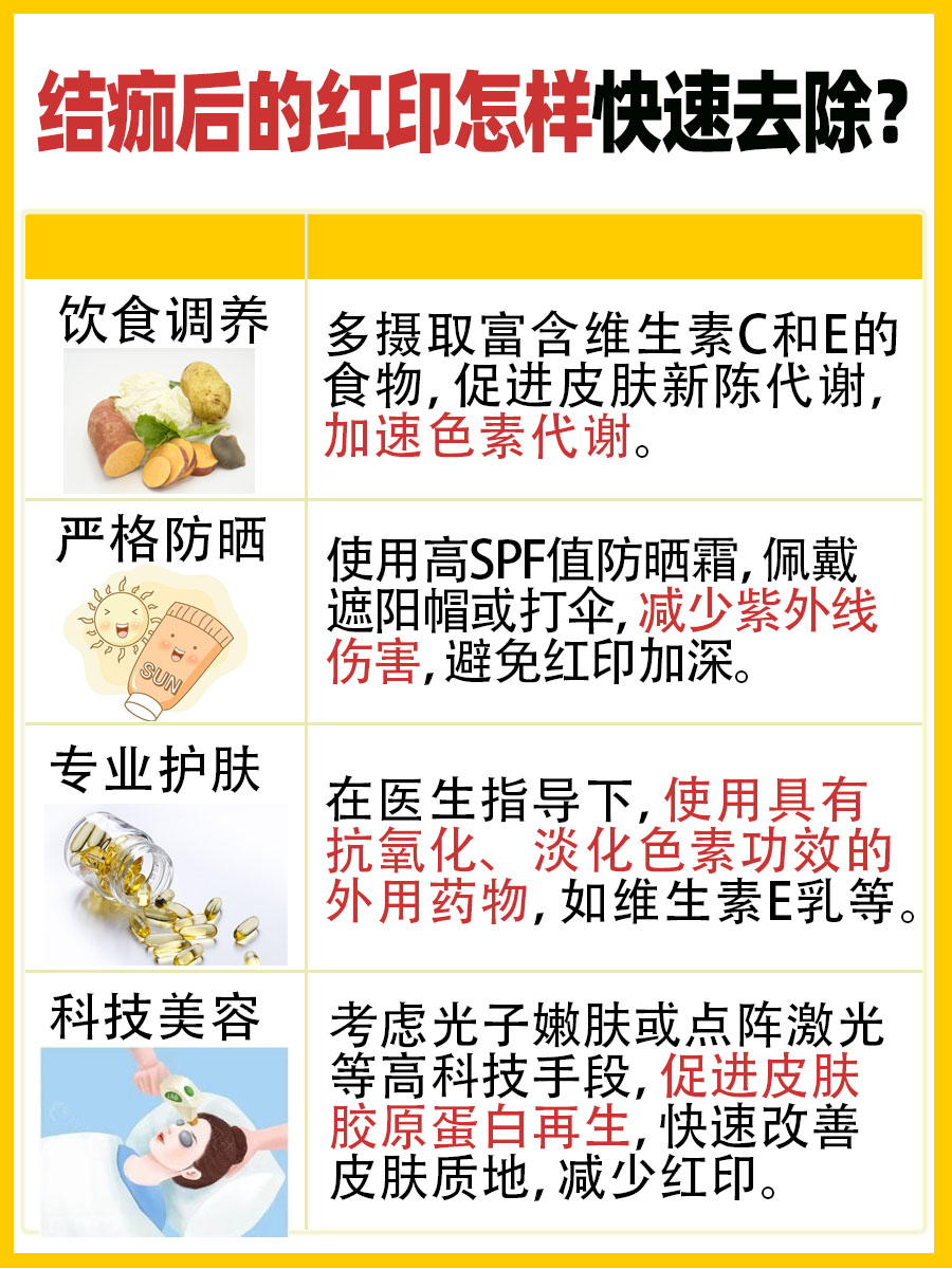 结痂脱落后的红印，怎样快速去除？
