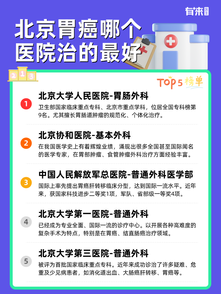 北京胃癌哪个医院治的比较好