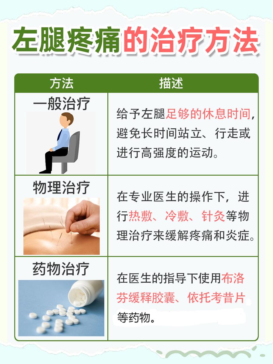 左腿疼痛，警惕这些潜在原因