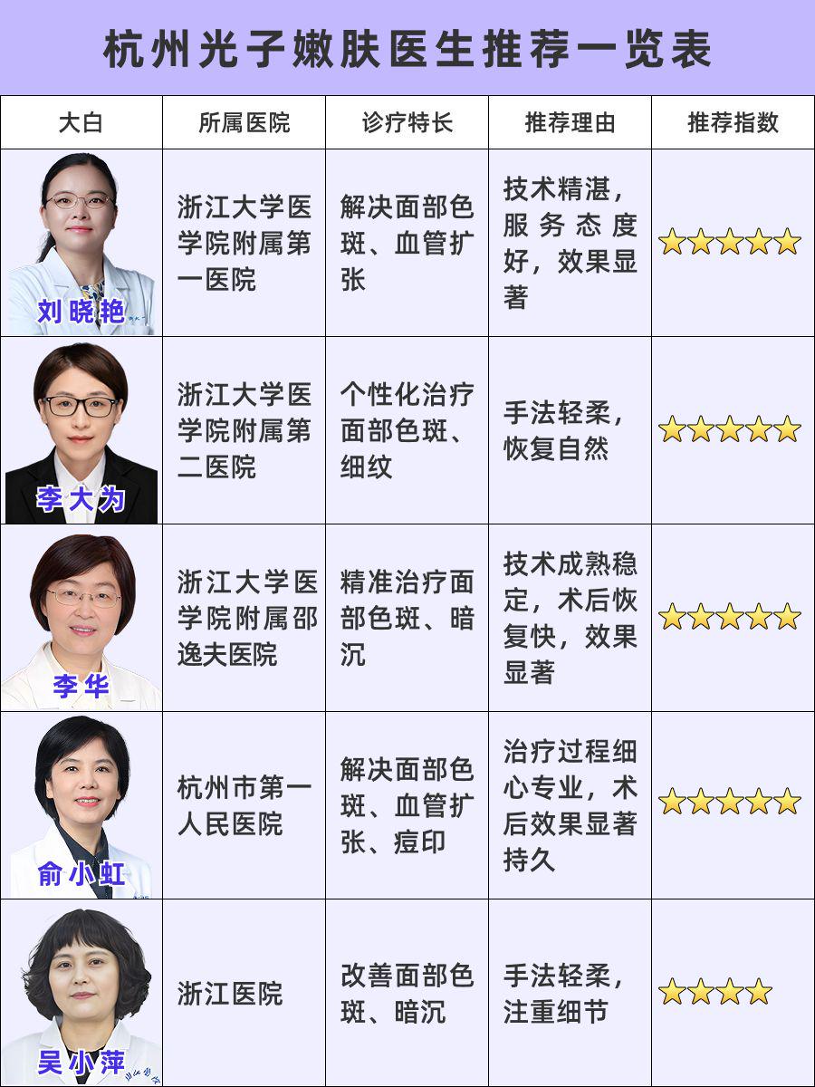 杭州光子嫩肤医生推荐!权威医生大盘点