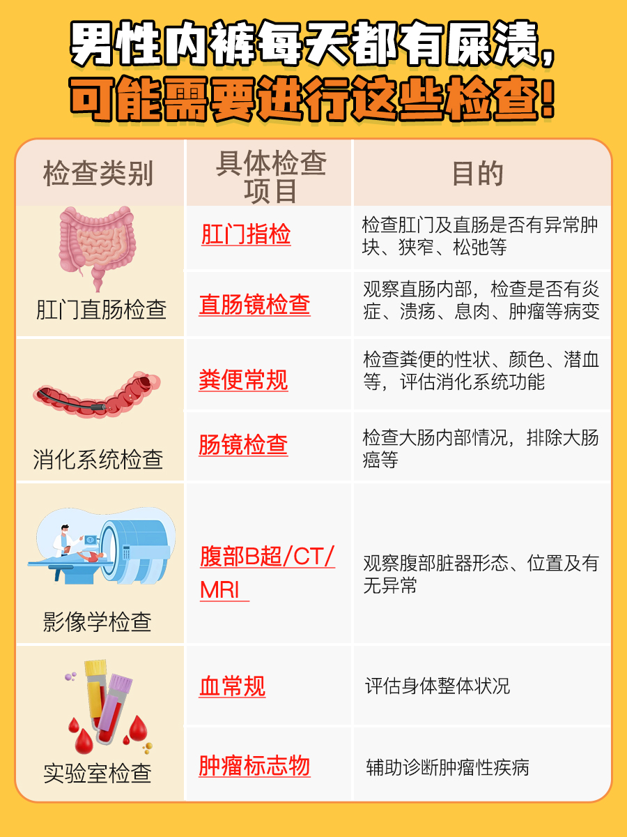 男性内裤每天都有屎渍，严重吗？