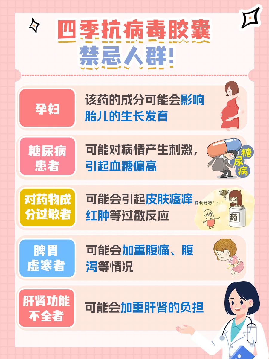 关于四季抗病毒胶囊，蚕豆病患者能否安全服用？