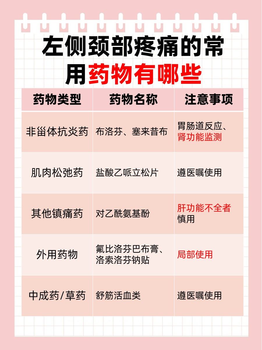 左侧颈部疼痛大揭秘，医生解锁疼痛背后的秘密