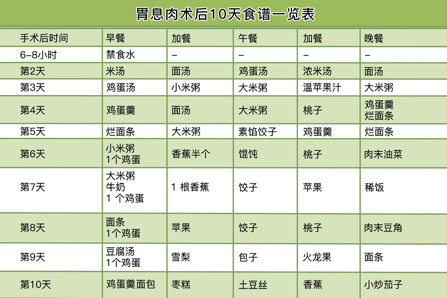 胃息肉术后10天食谱一览表 胃息肉术后10天食谱一览表