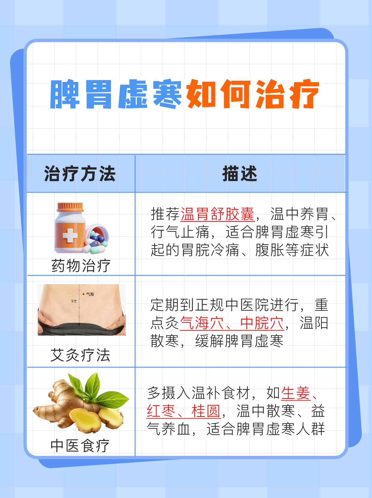 脾胃虚寒能喝半夏泻心汤吗？一文解析