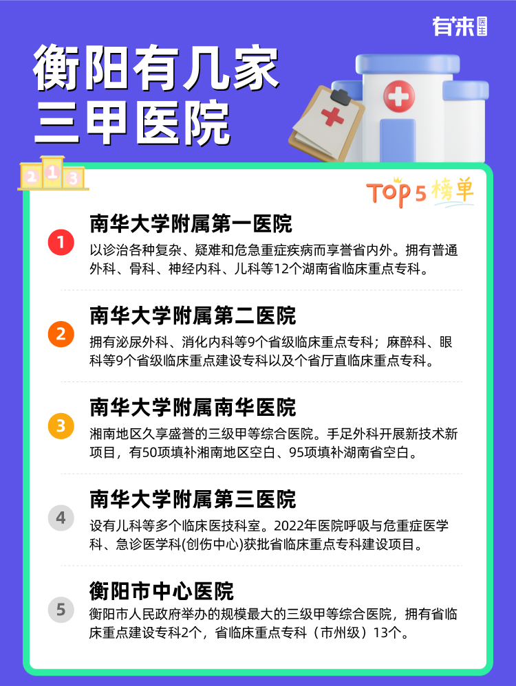 衡阳有几家三甲医院