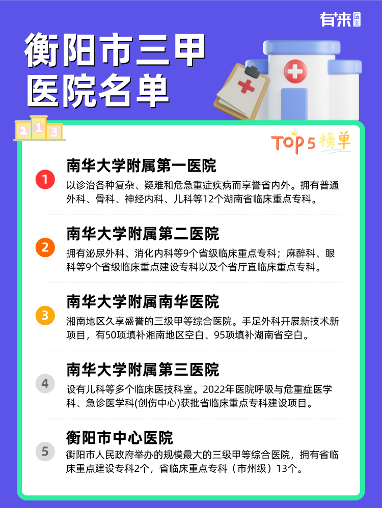 衡阳市三甲医院名单