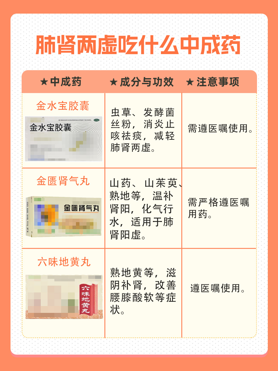 一文解析：肺肾两虚吃什么中成药