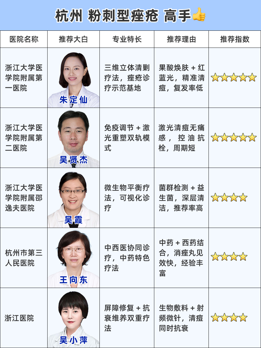 杭州看粉刺型痤疮医生排名，杭州祛痘高手大揭秘