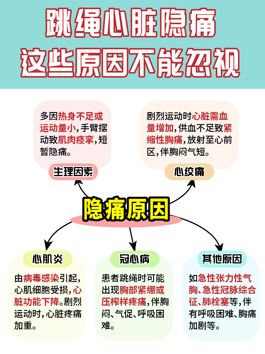 跳绳心脏部位隐痛，原因全在这里