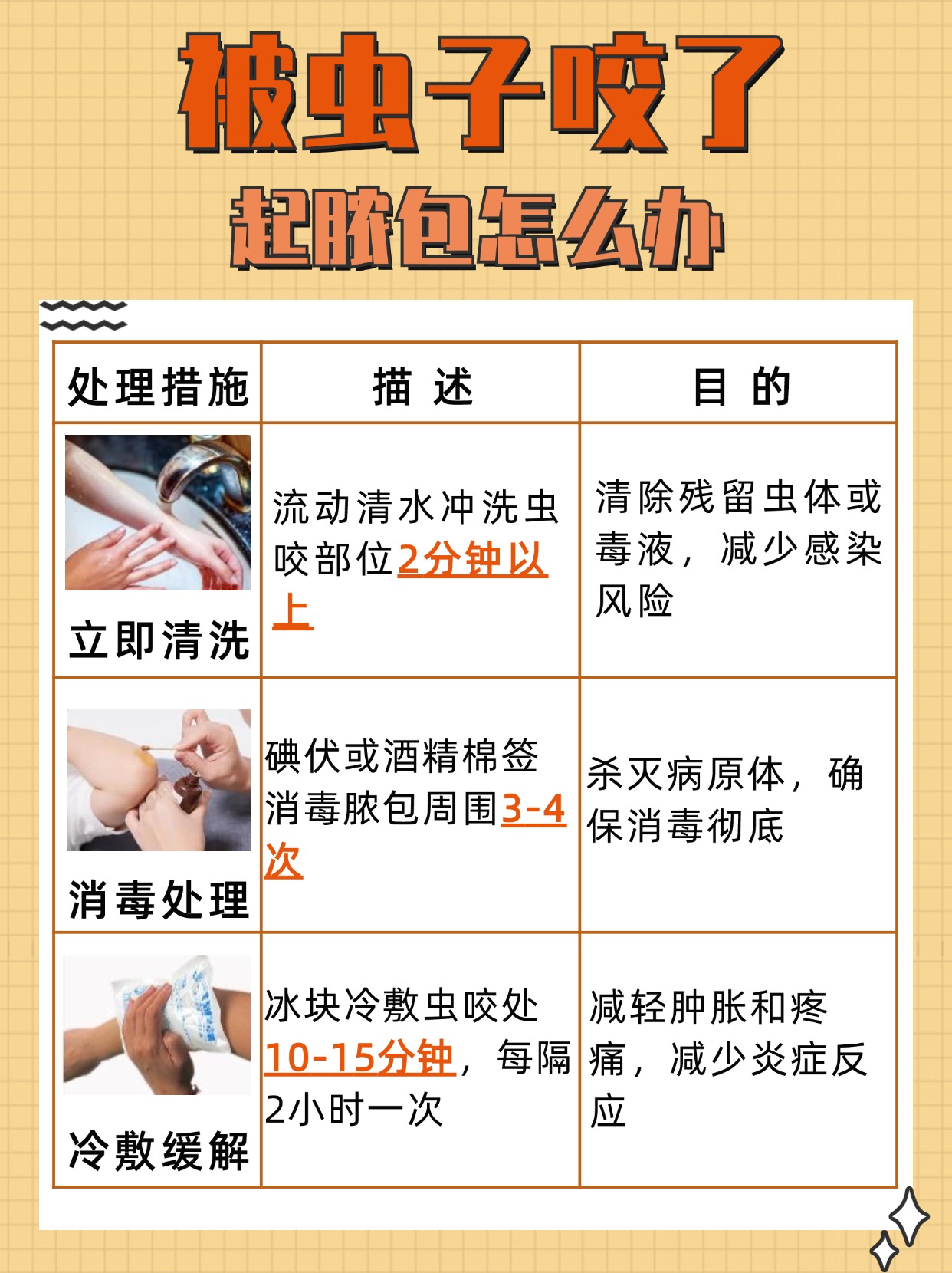 虫咬起脓包应急处理，快速消炎止痒攻略