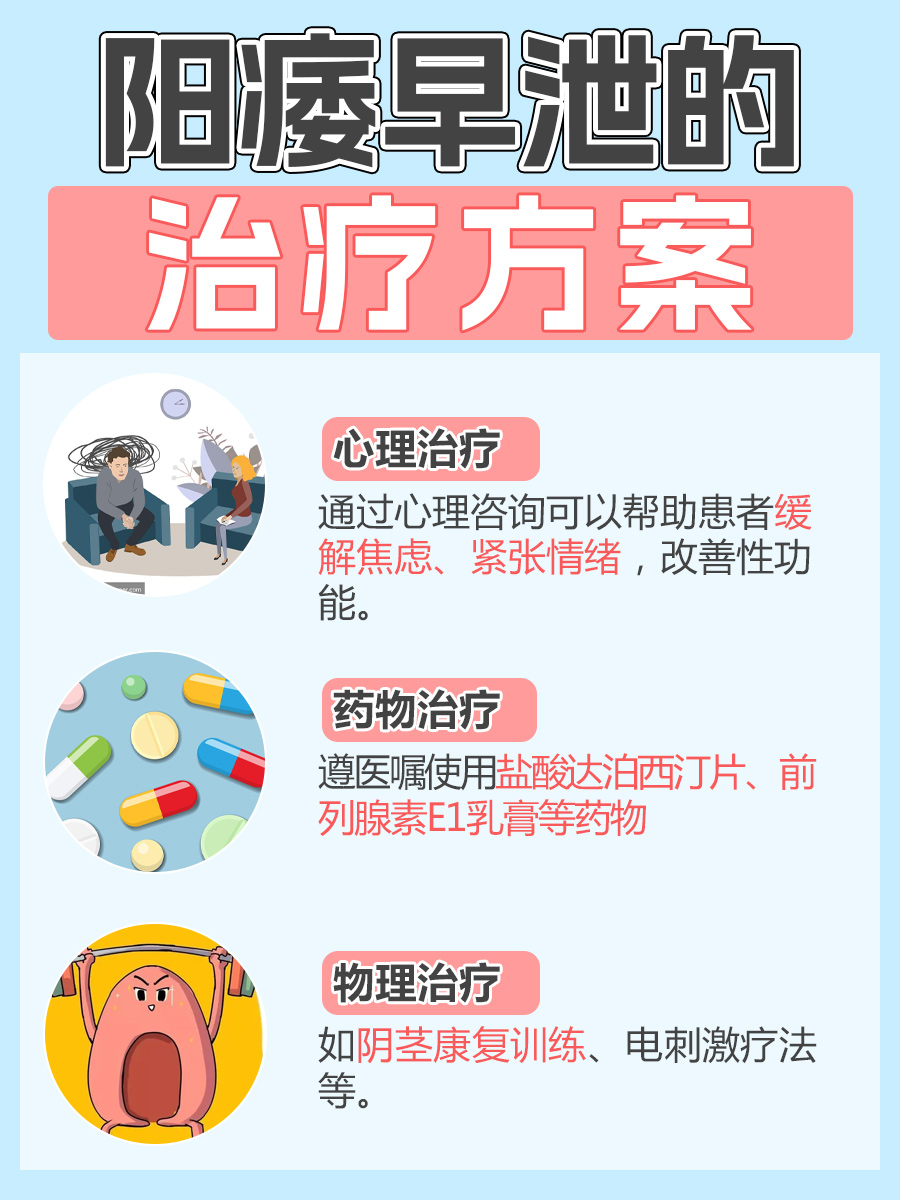 阳痿、早泄是什么原因？医生解答