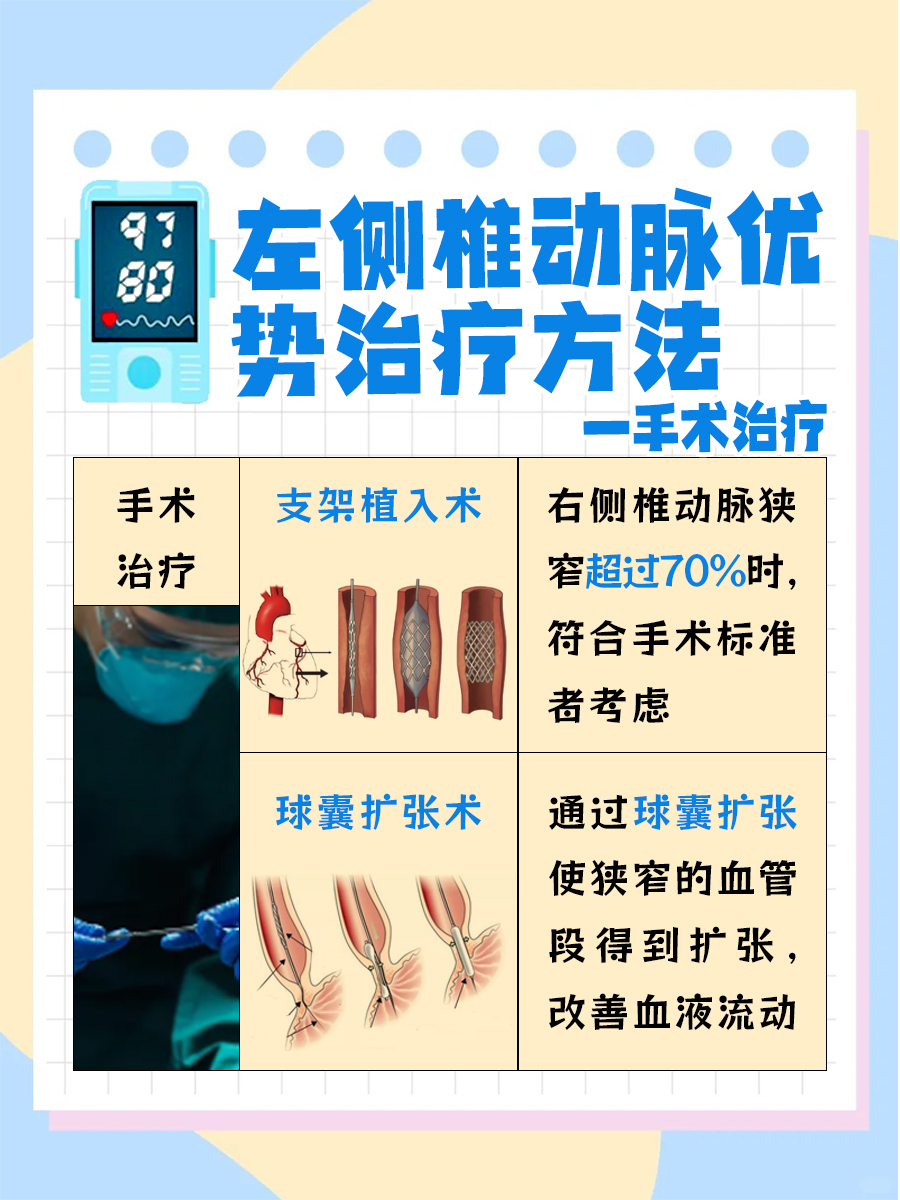 守护脑血管健康！揭秘左侧椎动脉优势