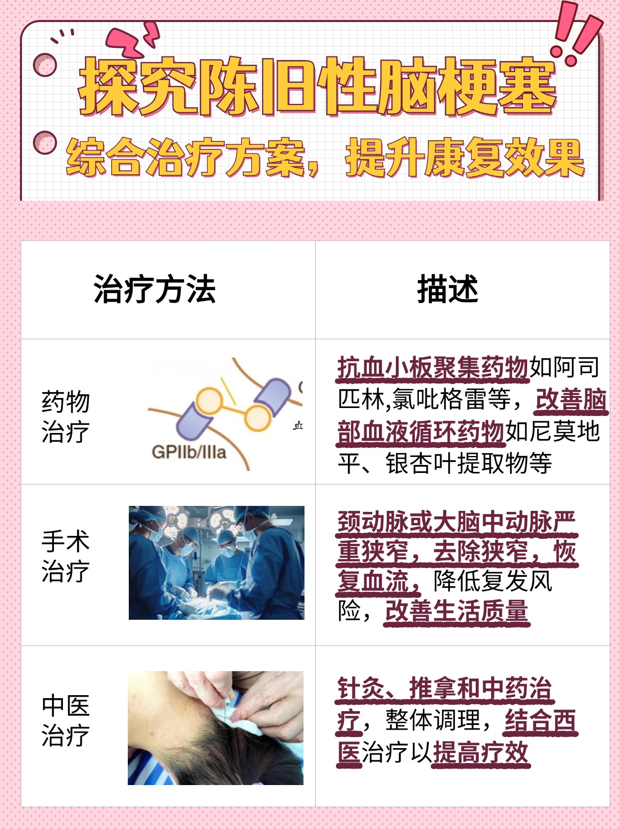 陈旧性脑梗塞的治疗方法，一文了解