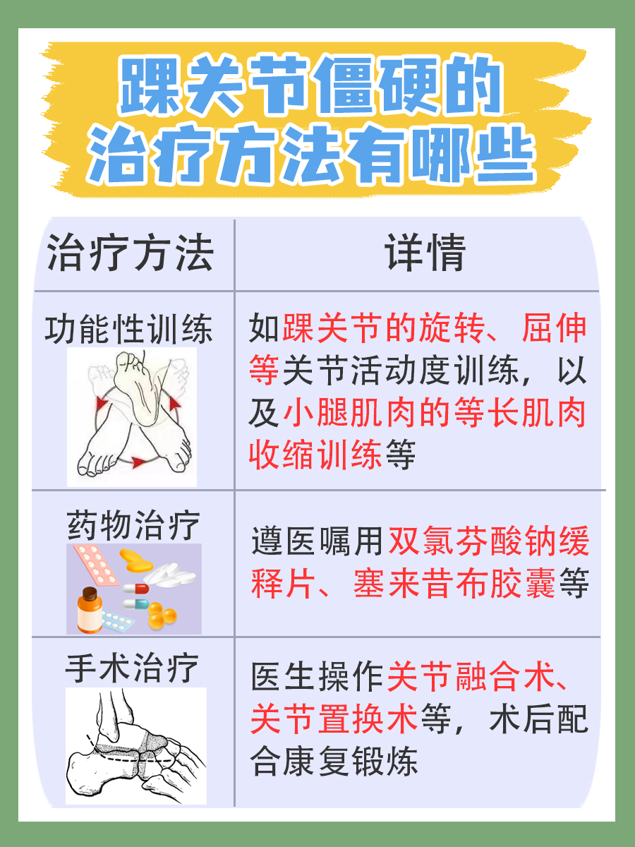 揭秘：踝关节僵硬走路会好吗