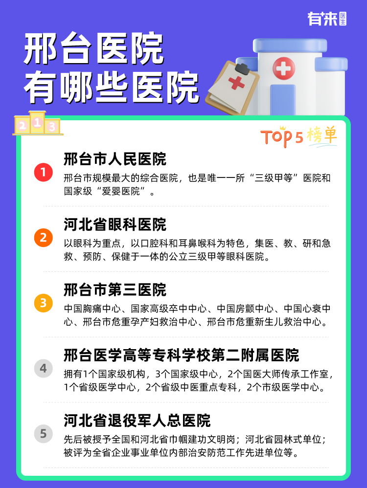 邢台医院有哪些医院