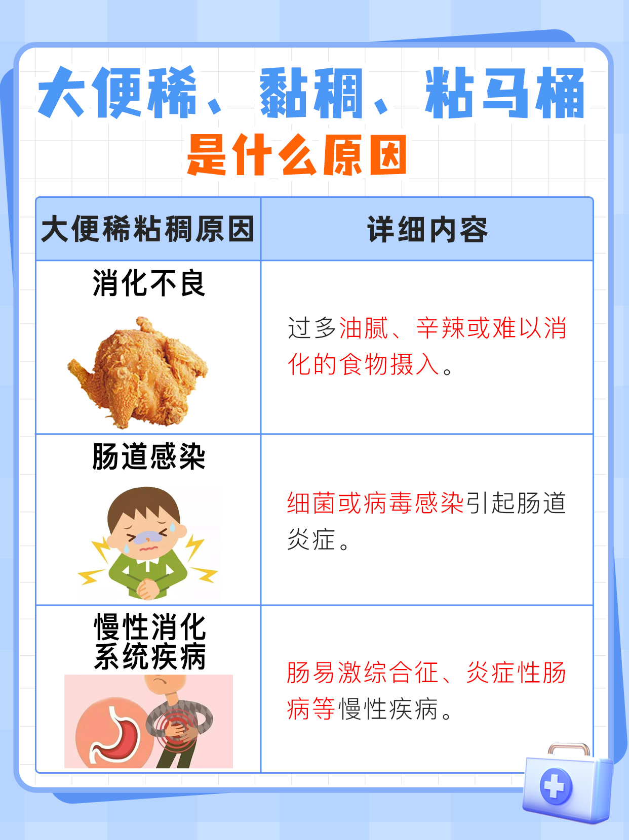 大便稀、黏稠、粘马桶：这是什么原因？