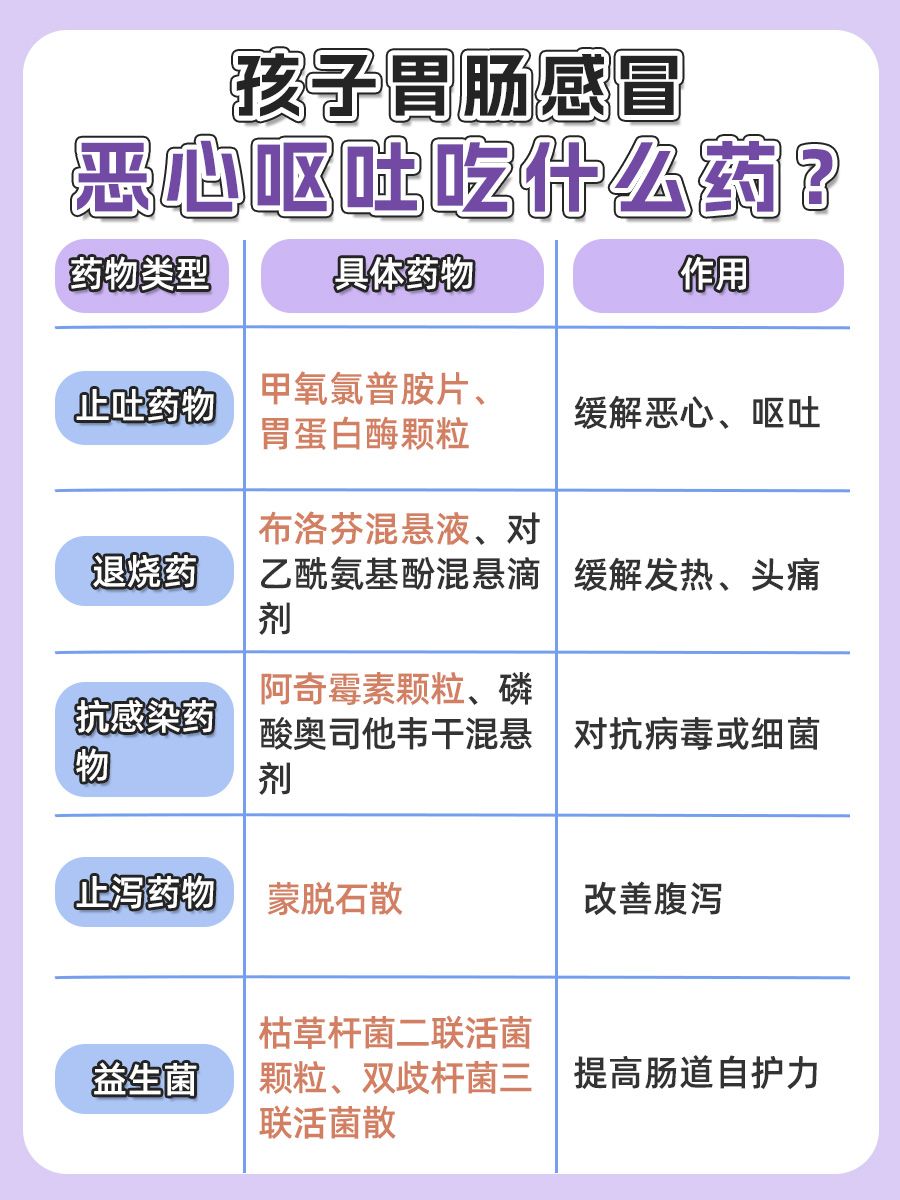 宝宝恶心呕吐？胃肠感冒吃药指南来啦！