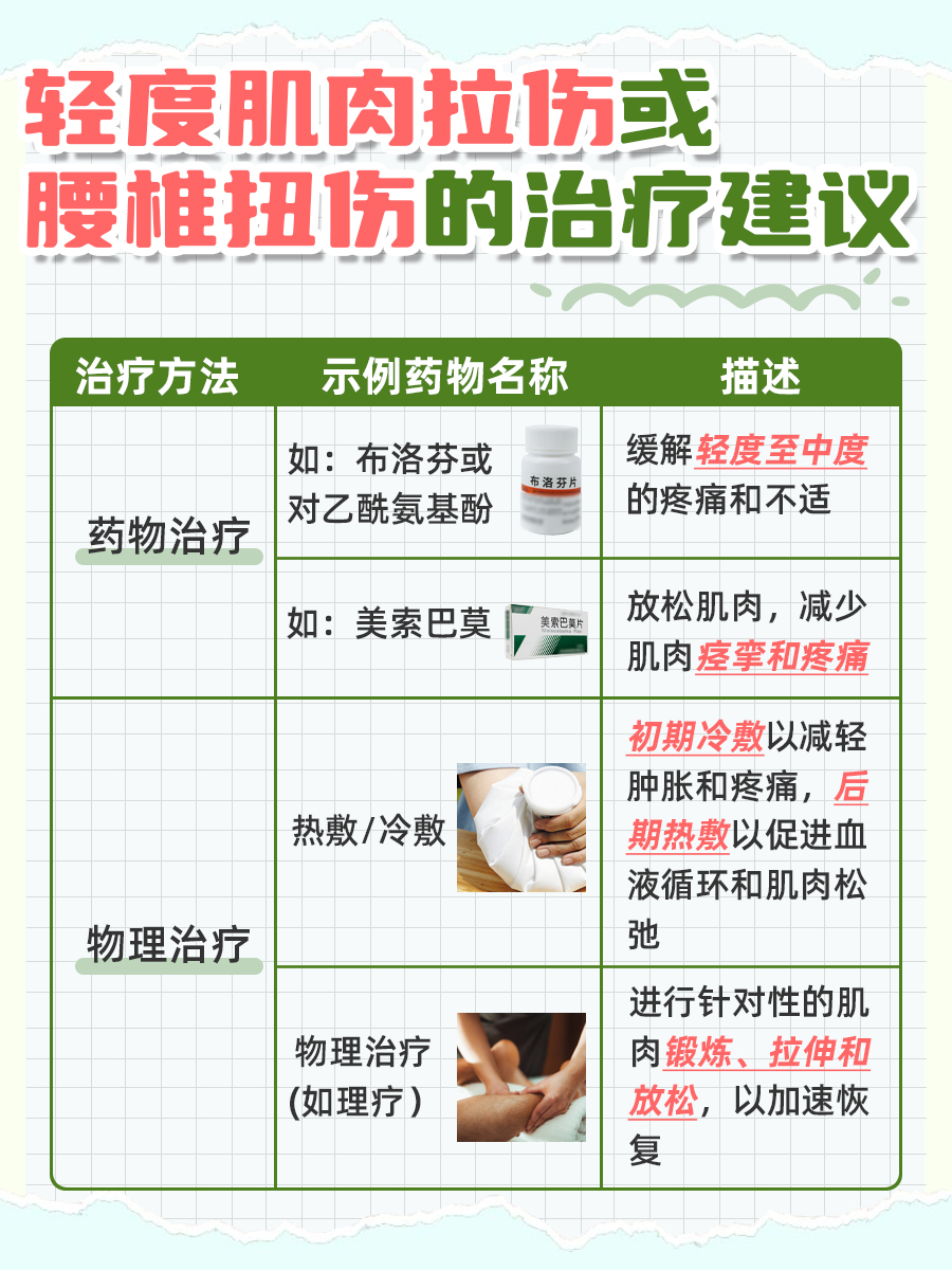 搬重物后腰痛难忍直不起来?你中招了吗?