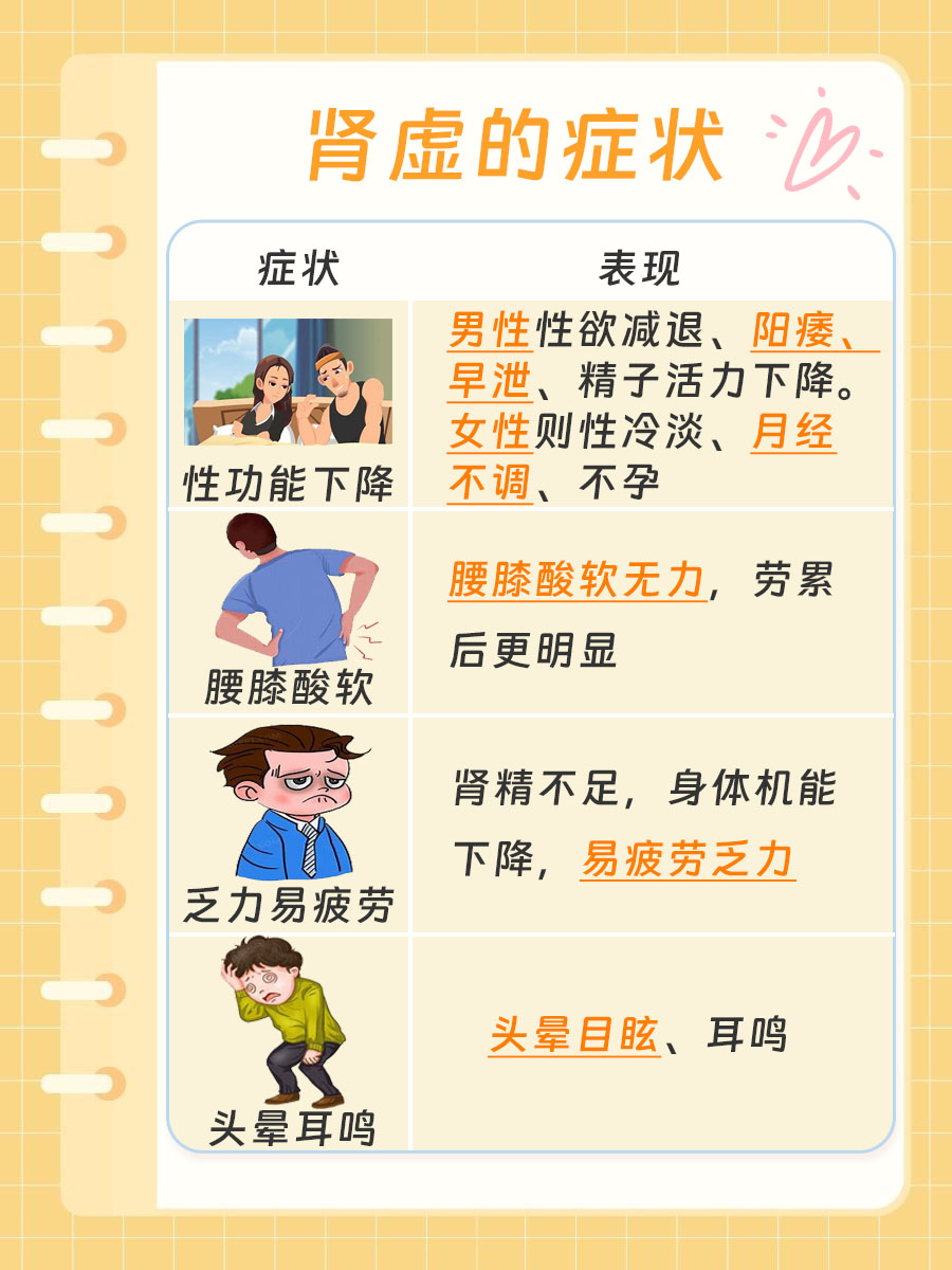 揭秘肾虚肝郁真相，日常症状、调理全知道