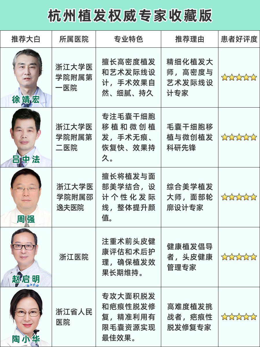 杭州植发医生推荐!顶尖专家深度解析!