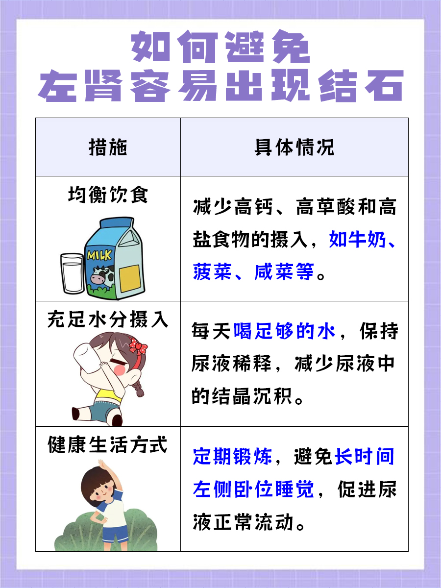 为什么左肾容易结石?这篇带你了解