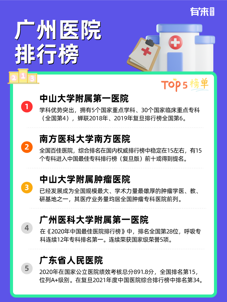 广州医院排行榜