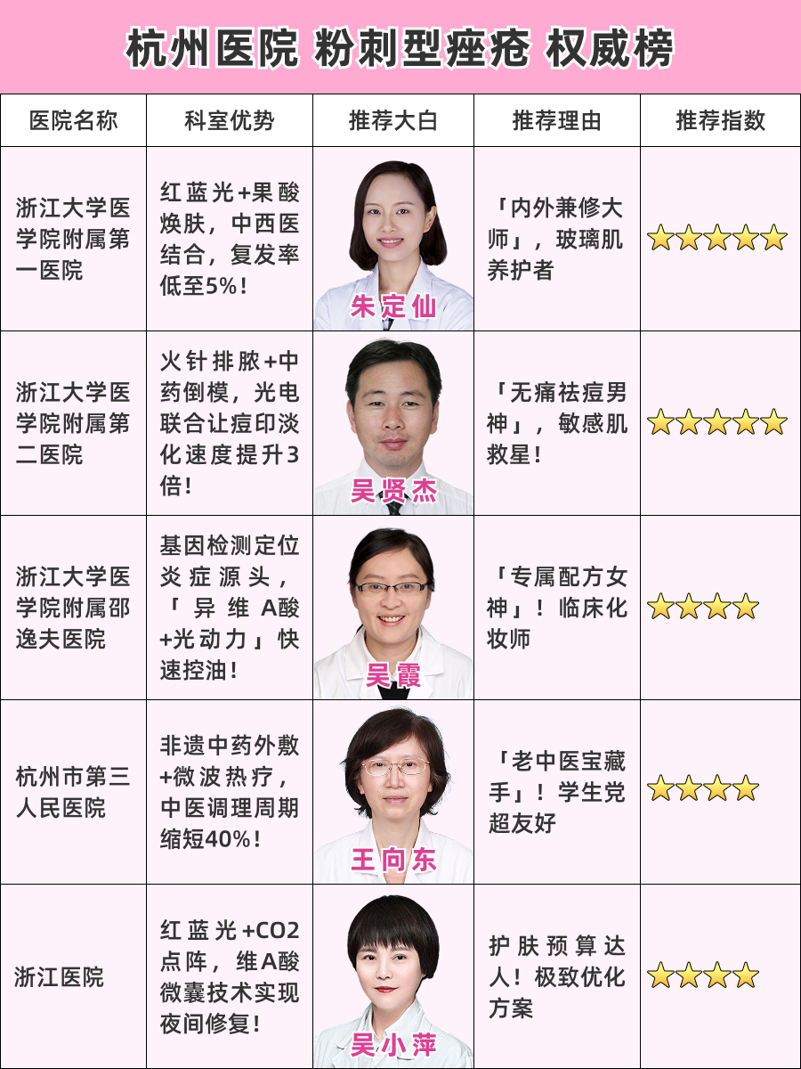 杭州看脓包型痤疮医院哪家好，专业推荐