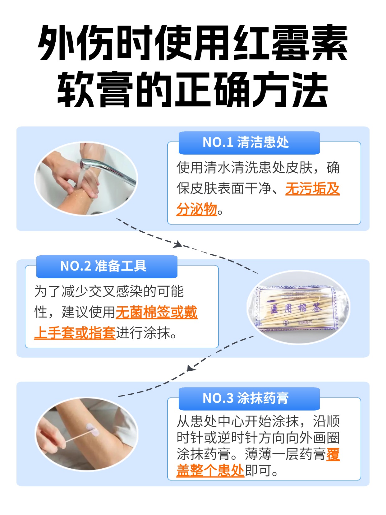 外伤小伤口,红霉素软膏能来帮忙吗?