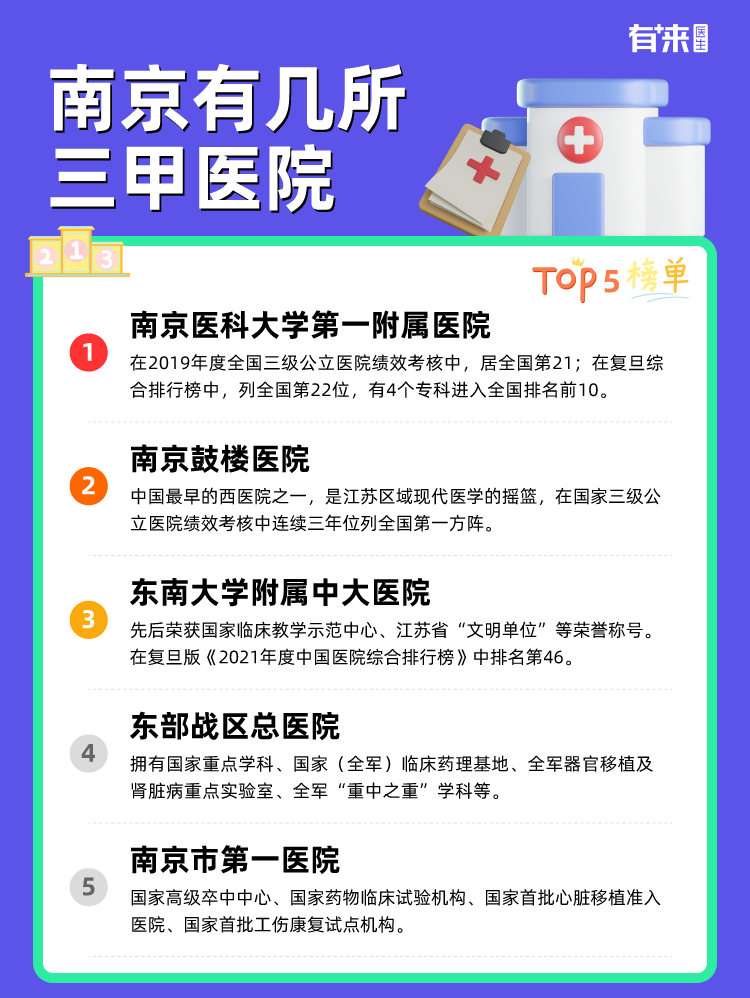 南京有几所三甲医院