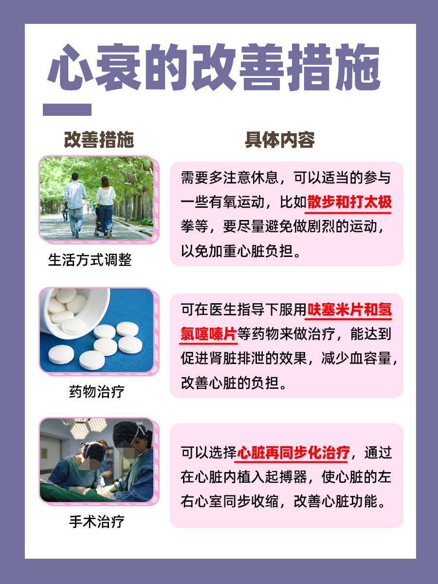 脑钠肽多少算心衰?这个数据你得了解一下