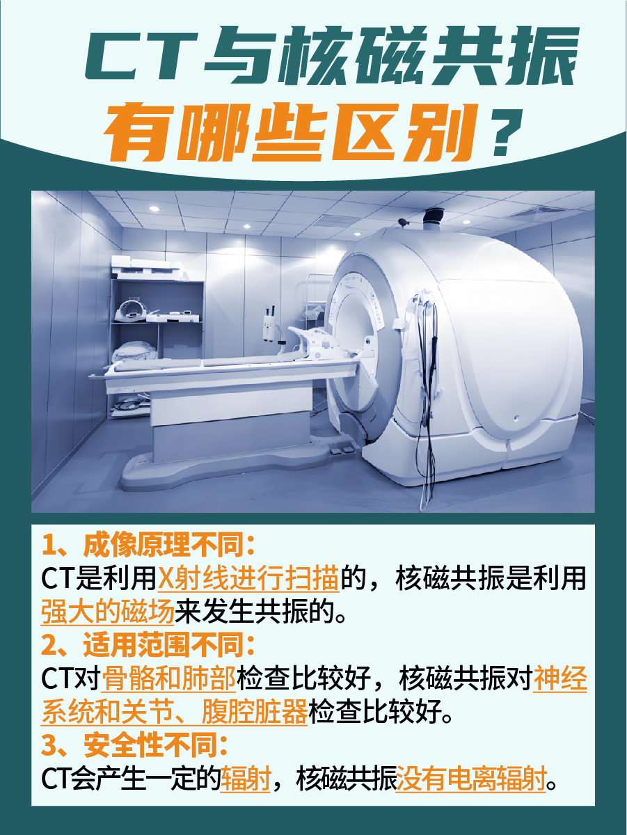 你了解CT和核磁共振吗？区别大PK来了