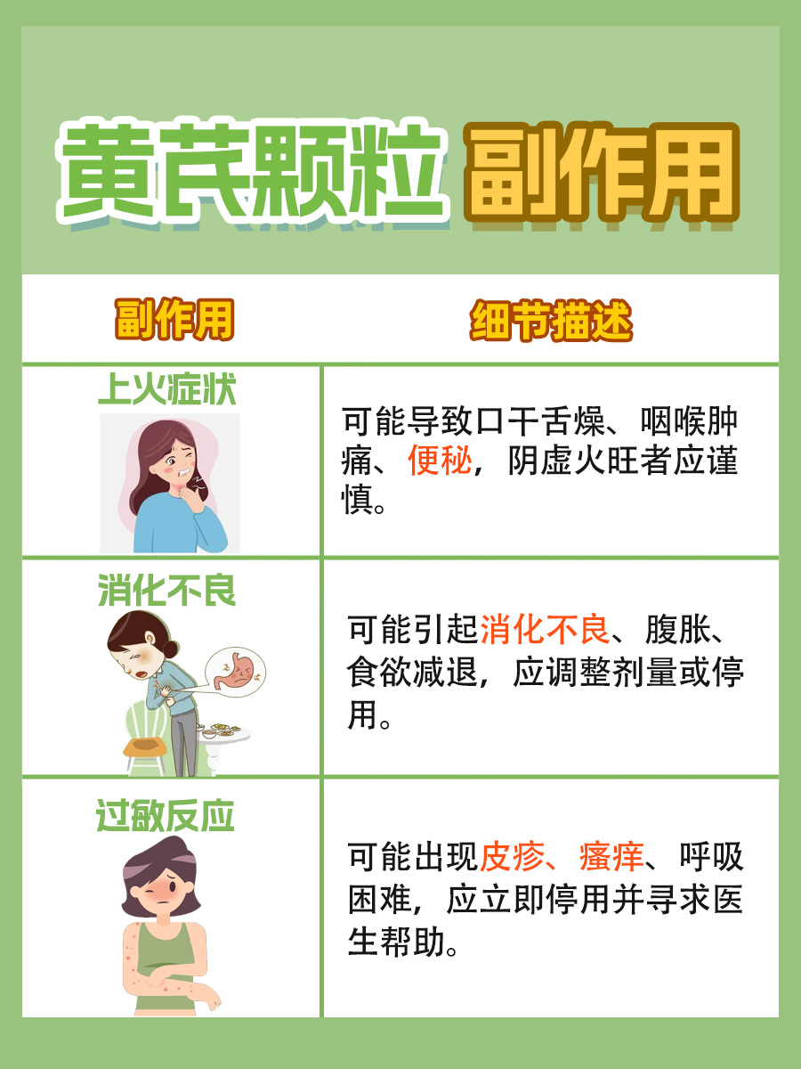 黄芪颗粒副作用大？如何安全使用