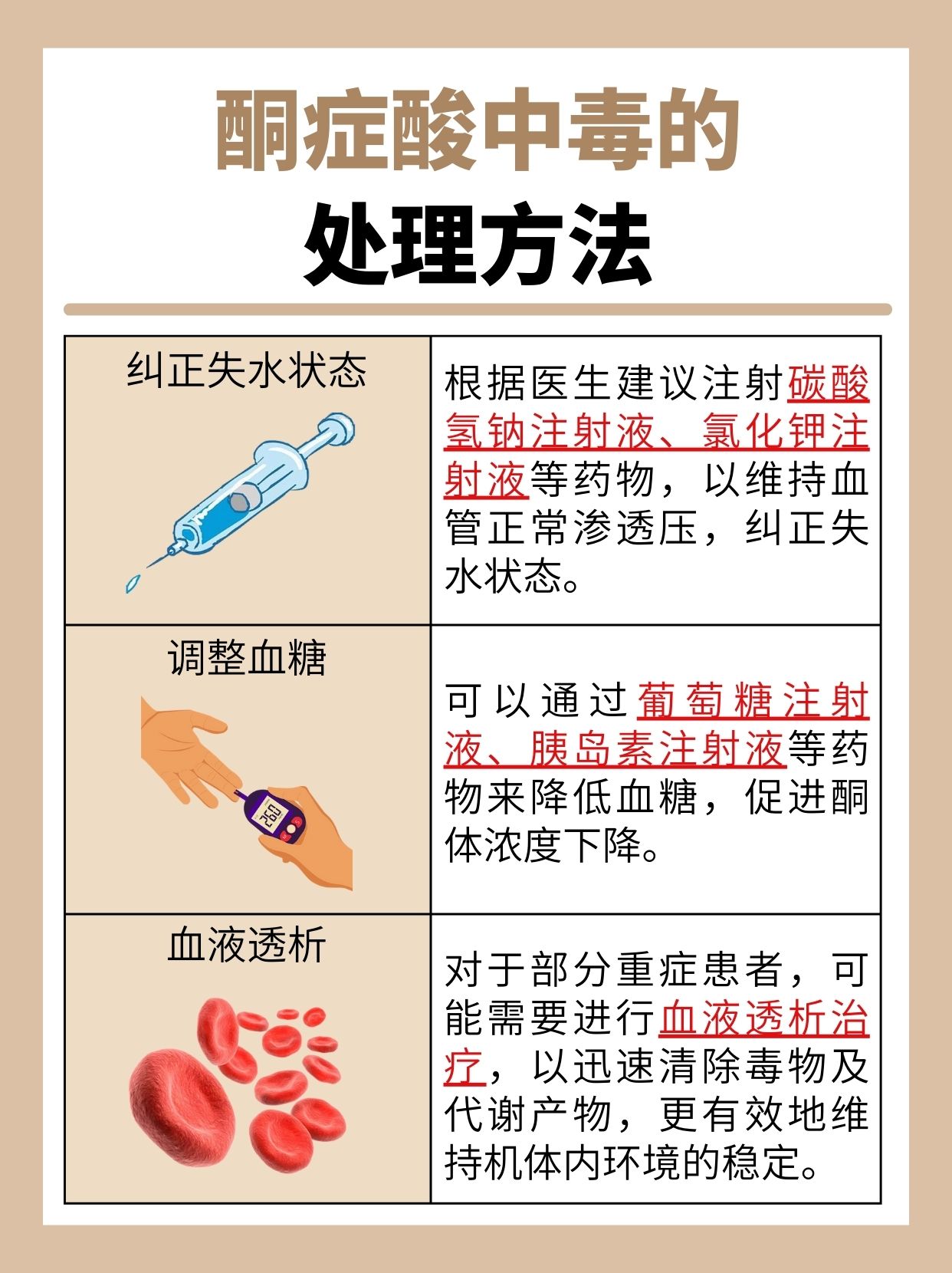 酮体的三种物质是什么?糖尿病需警惕!